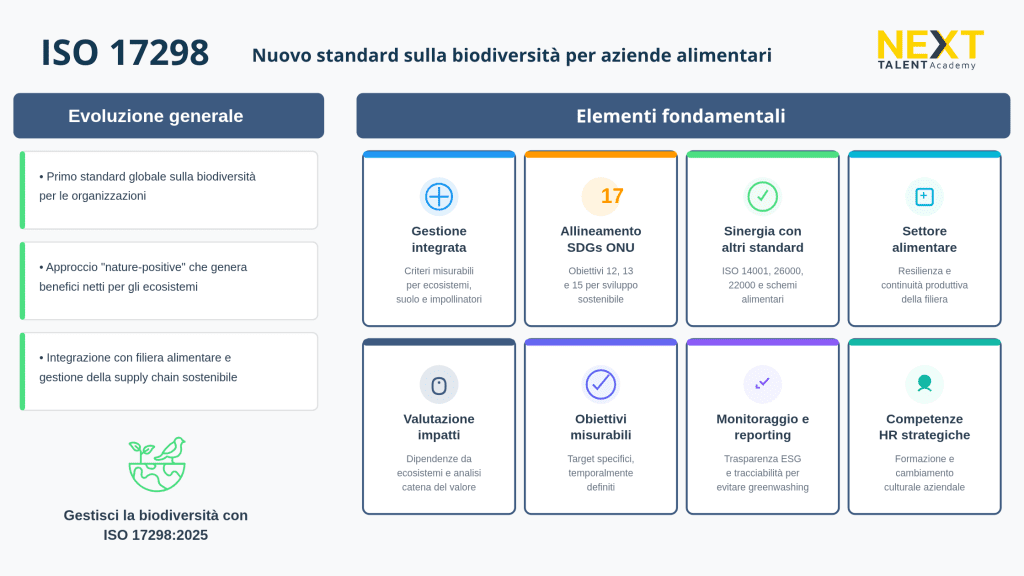 ISO 17298 infografica riassuntiva