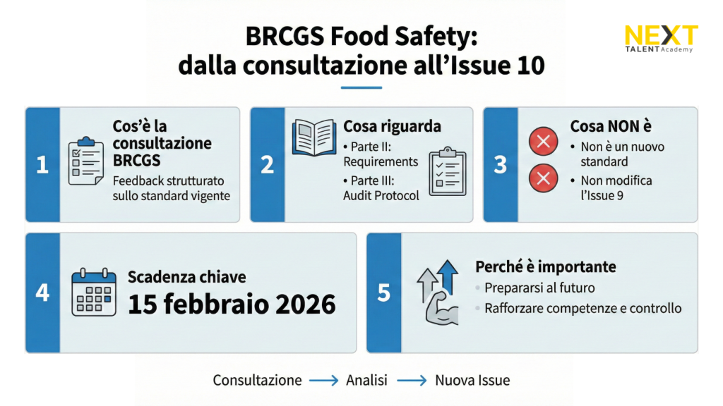 Infografica BRCGS issue 9 consultazione